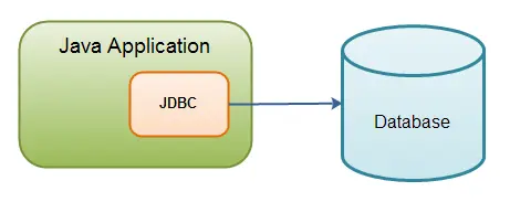 java jdbc