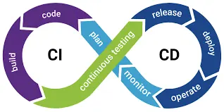 Devops testing