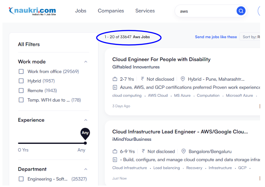 AWS Training in Chennai