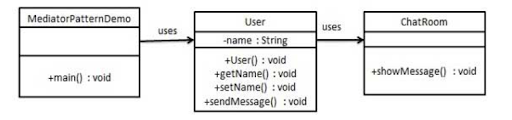 Java Deign Page