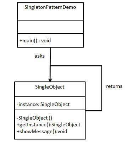Java Desgin pages