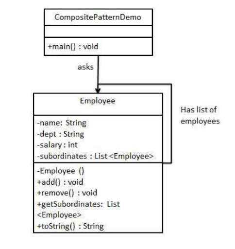 Java Desgin pages