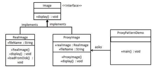 Java Implement
