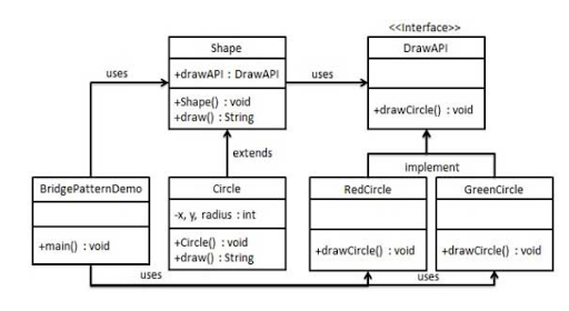 Java design pages