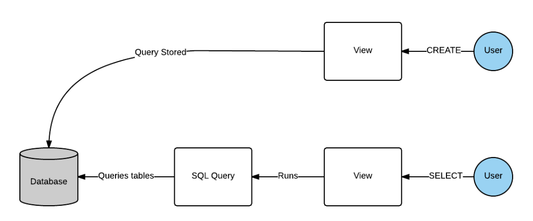 SLA Images